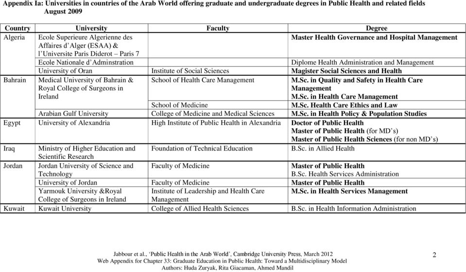 and Management University of Oran Institute of Social Sciences Magister Social Sciences and Health Bahrain Medical University of Bahrain & Royal College of Surgeons in Ireland School of Health Care