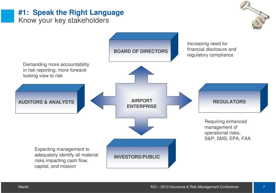 & ANALYSTS AIRPORT ENTERPRISE REGULATORS Expecting management to adequately identify all material risks impacting