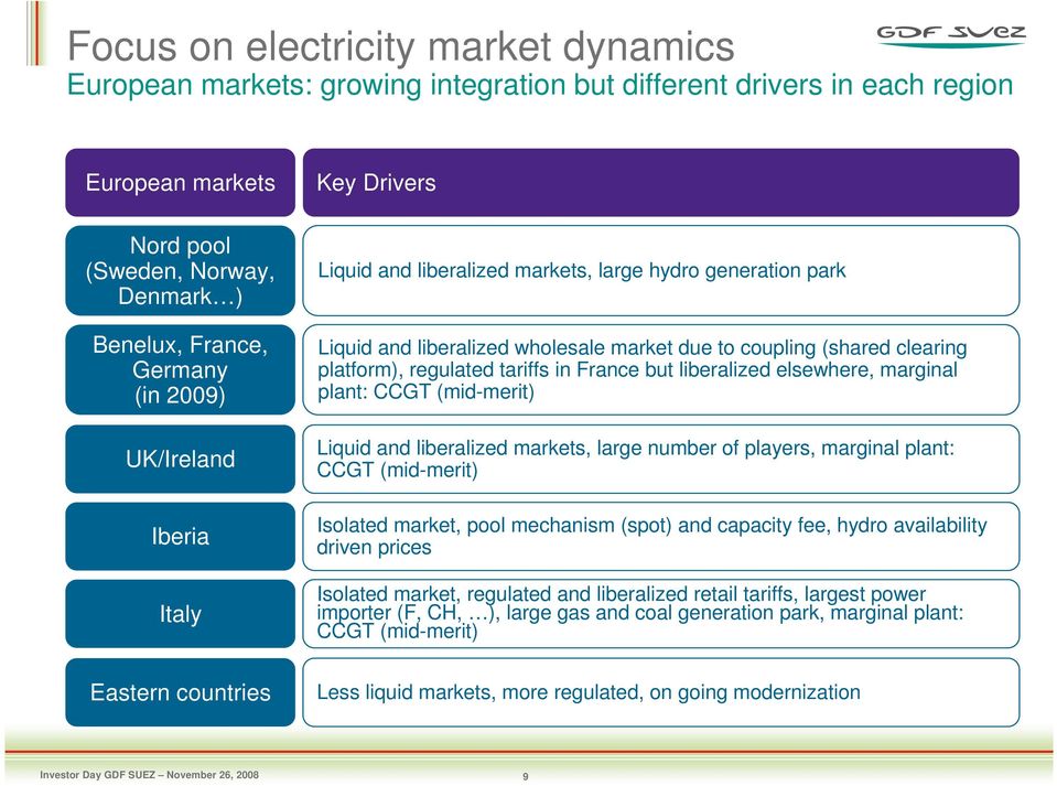 platform), regulated tariffs in France but liberalized elsewhere, marginal plant: CCGT (mid-merit) Liquid and liberalized markets, large number of players, marginal plant: CCGT (mid-merit) Isolated