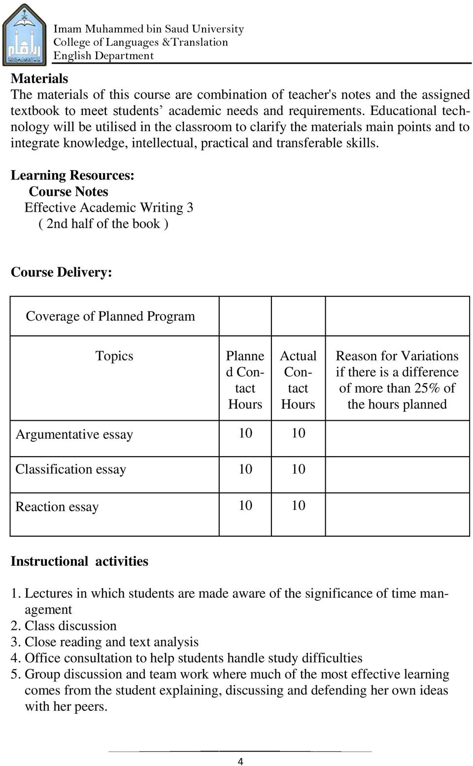 Learning Resources: Course Notes Effective Academic Writing 3 ( 2nd half of the book ) Course Delivery: Coverage of Planned Program Topics Planne d Contact Hours Actual Contact Hours Reason for