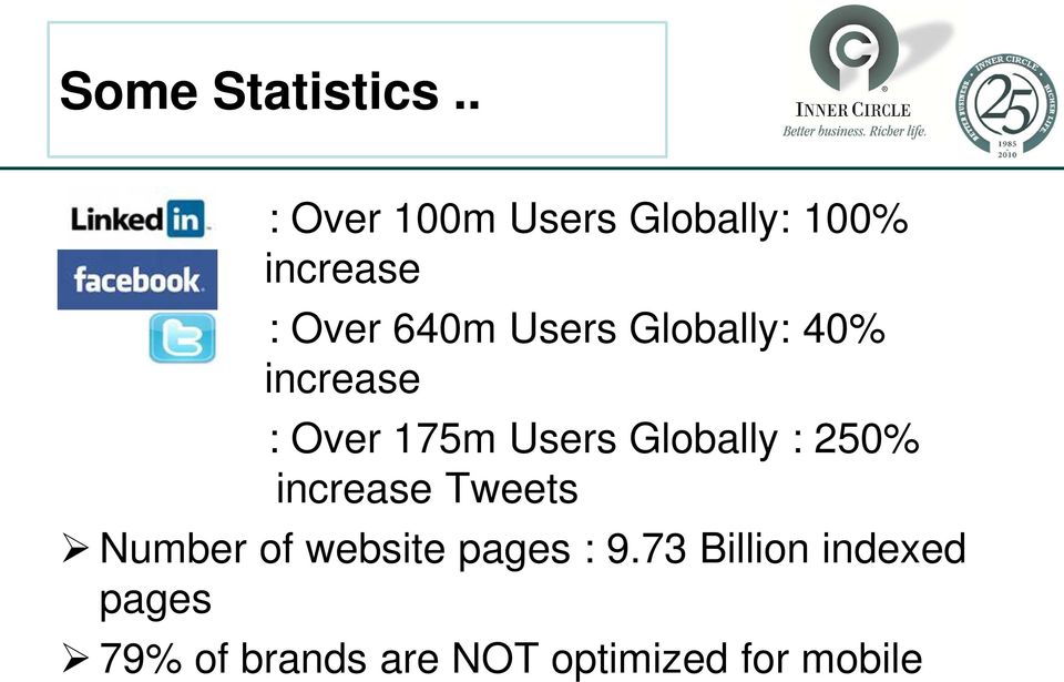 Globally: 40% increase : Over 175m Users Globally : 250%