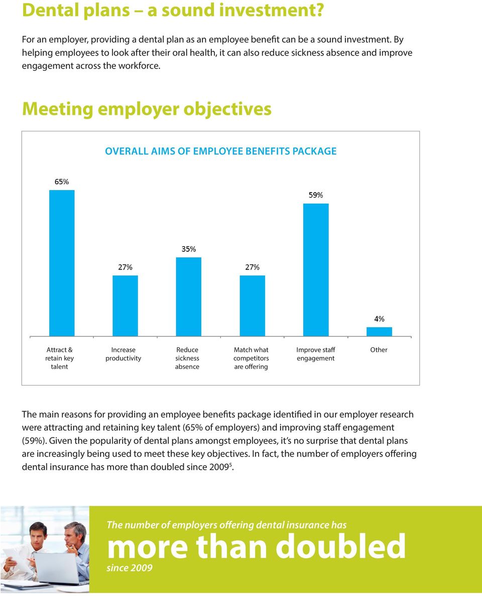 Meeting employer objectives OVERALL AIMS OF EMPLOYEE BENEFITS PACKAGE Attract & retain key talent Increase productivity Reduce sickness absence Match what competitors are offering Improve staff