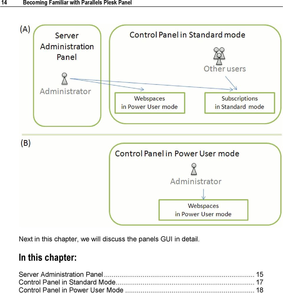 In this chapter: Server Administration Panel.