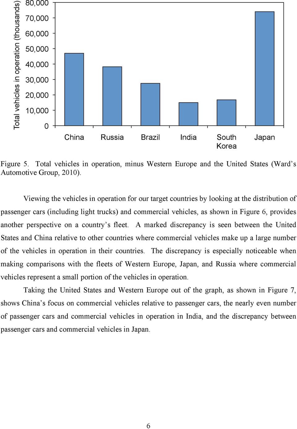 Viewing the vehicles in operation for our target countries by looking at the distribution of passenger cars (including light trucks) and commercial vehicles, as shown in Figure 6, provides another