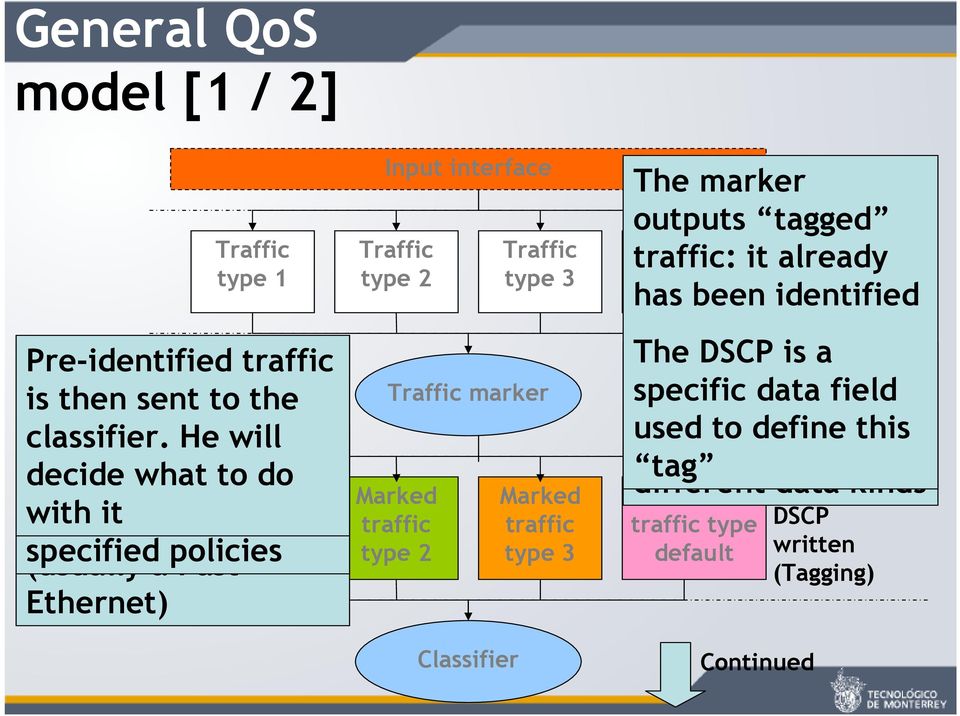 Fast Ethernet) Input interface Traffic type 2 Traffic marker Marked traffic type 2 Classifier Traffic type 3 Marked traffic type 3 Traffic type default Marked traffic type default Continued