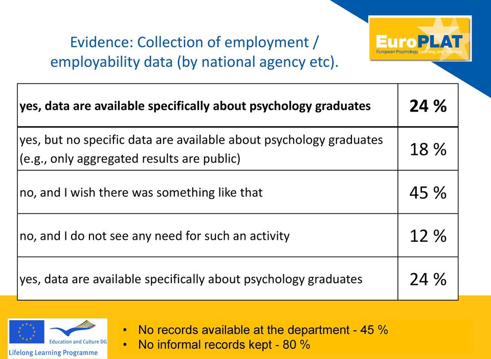 graduates 24 % yes, but no specific data are available about psychology graduates (e.g., only aggregated results are public) 18 % no, and I wish