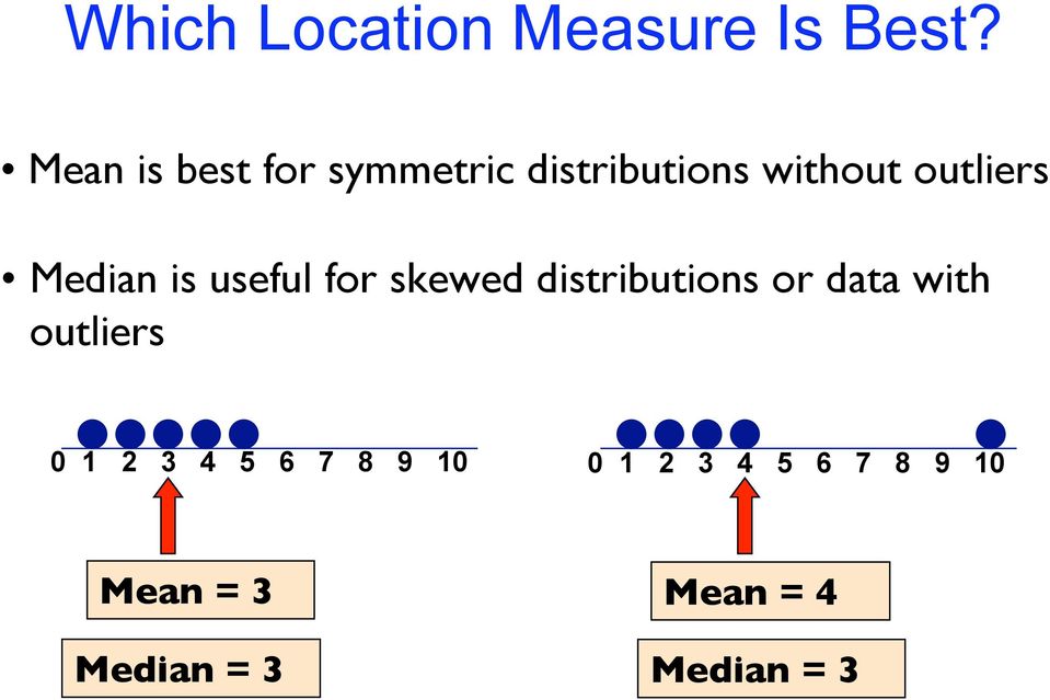 Median is useful for skewed distributions or data with