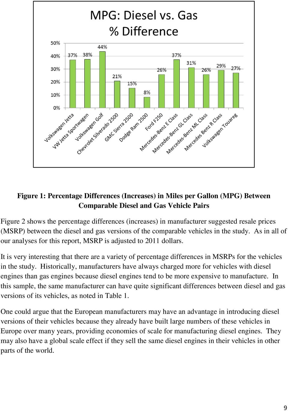 It is very interesting that there are a variety of percentage differences in MSRPs for the vehicles in the study.