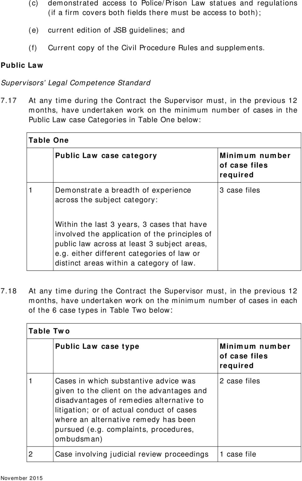 17 At any time during the Contract the Supervisor must, in the previous 12 months, have undertaken work on the minimum number of cases in the Public Law case Categories in Table One below: Table One