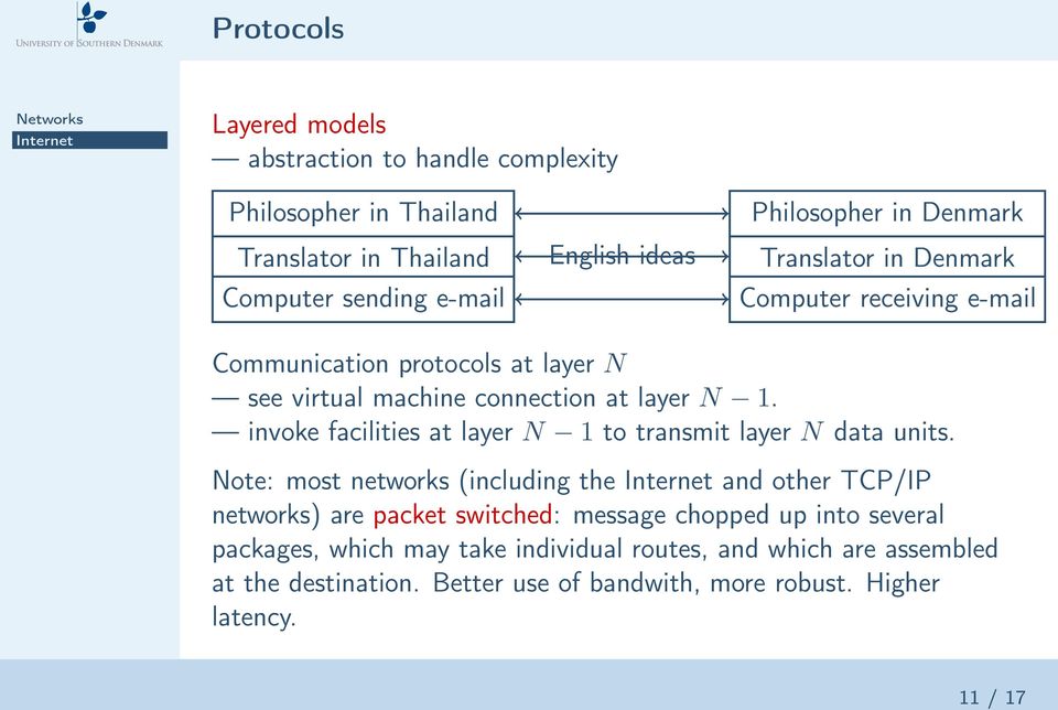 invoke facilities at layer N 1 to transmit layer N data units.