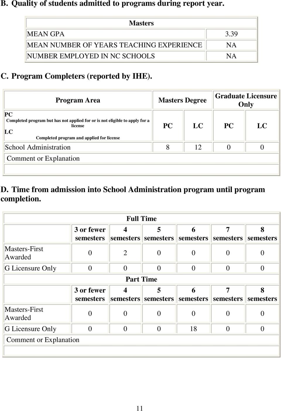 Program Area PC Completed program but has not applied for or is not eligible to apply for a license LC Completed program and applied for license Masters Degree Graduate Licensure Only PC