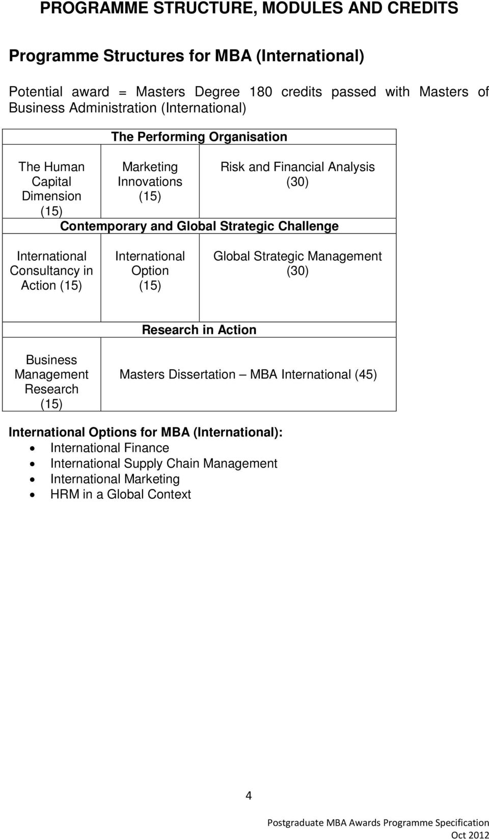 Challenge International Consultancy in Action (15) International Option (15) Global Strategic Management (30) Research in Action Business Management Research (15) Masters