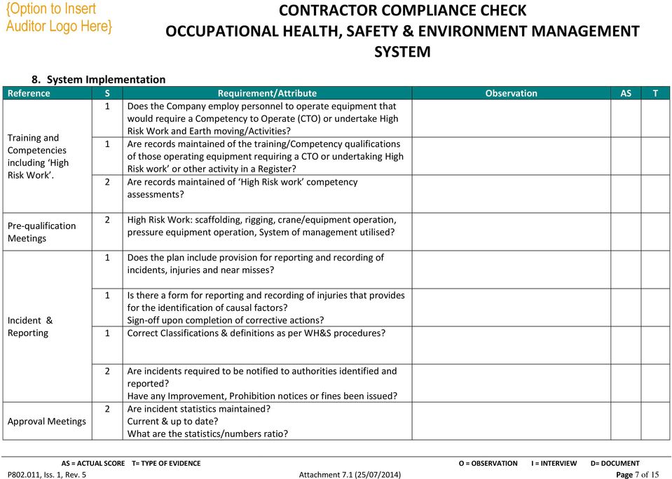 activity in a Register? Risk Work. 2 Are records maintained of High Risk work competency assessments?