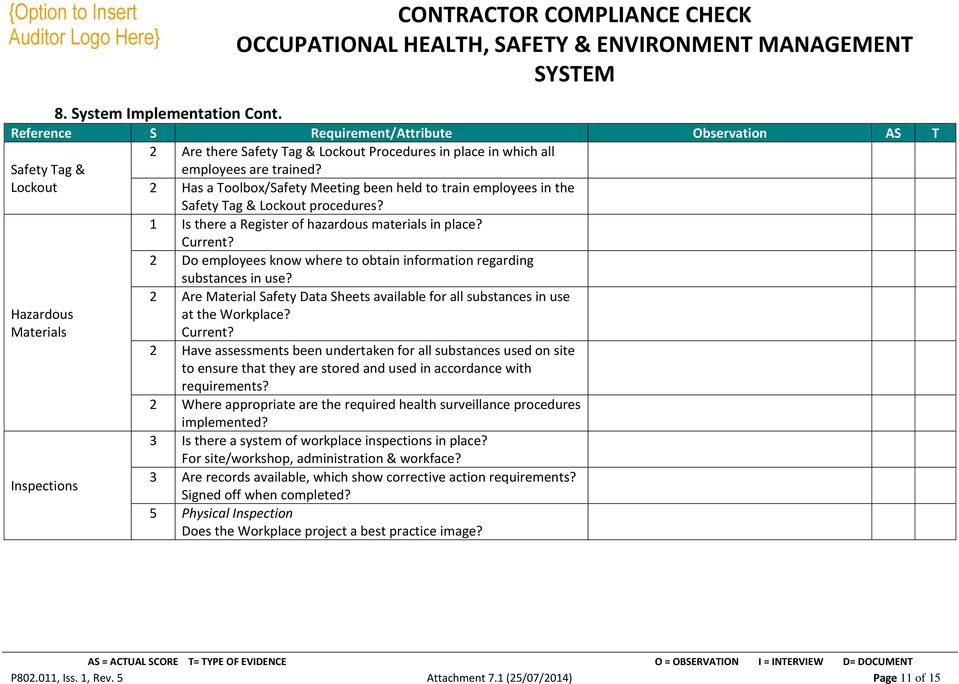 Current? 2 Do employees know where to obtain information regarding substances in use? 2 Are Material Safety Data Sheets available for all substances in use at the Workplace? Current?