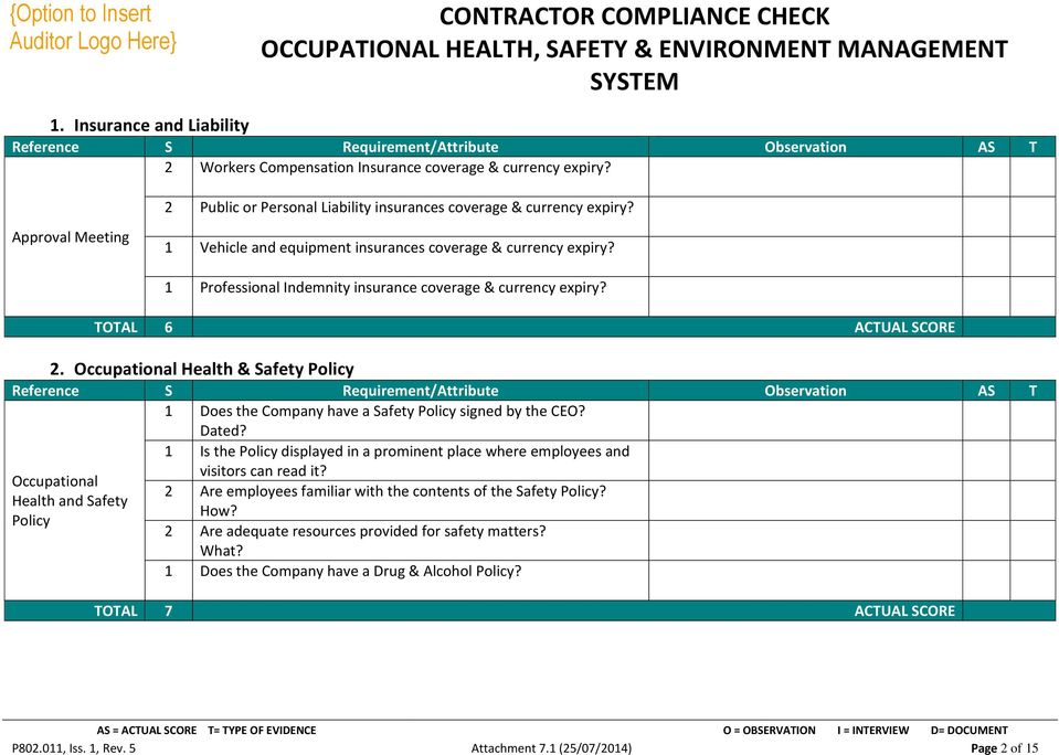 Occupational Health & Safety Policy 1 Does the Company have a Safety Policy signed by the CEO? Dated? 1 Is the Policy displayed in a prominent place where employees and visitors can read it?