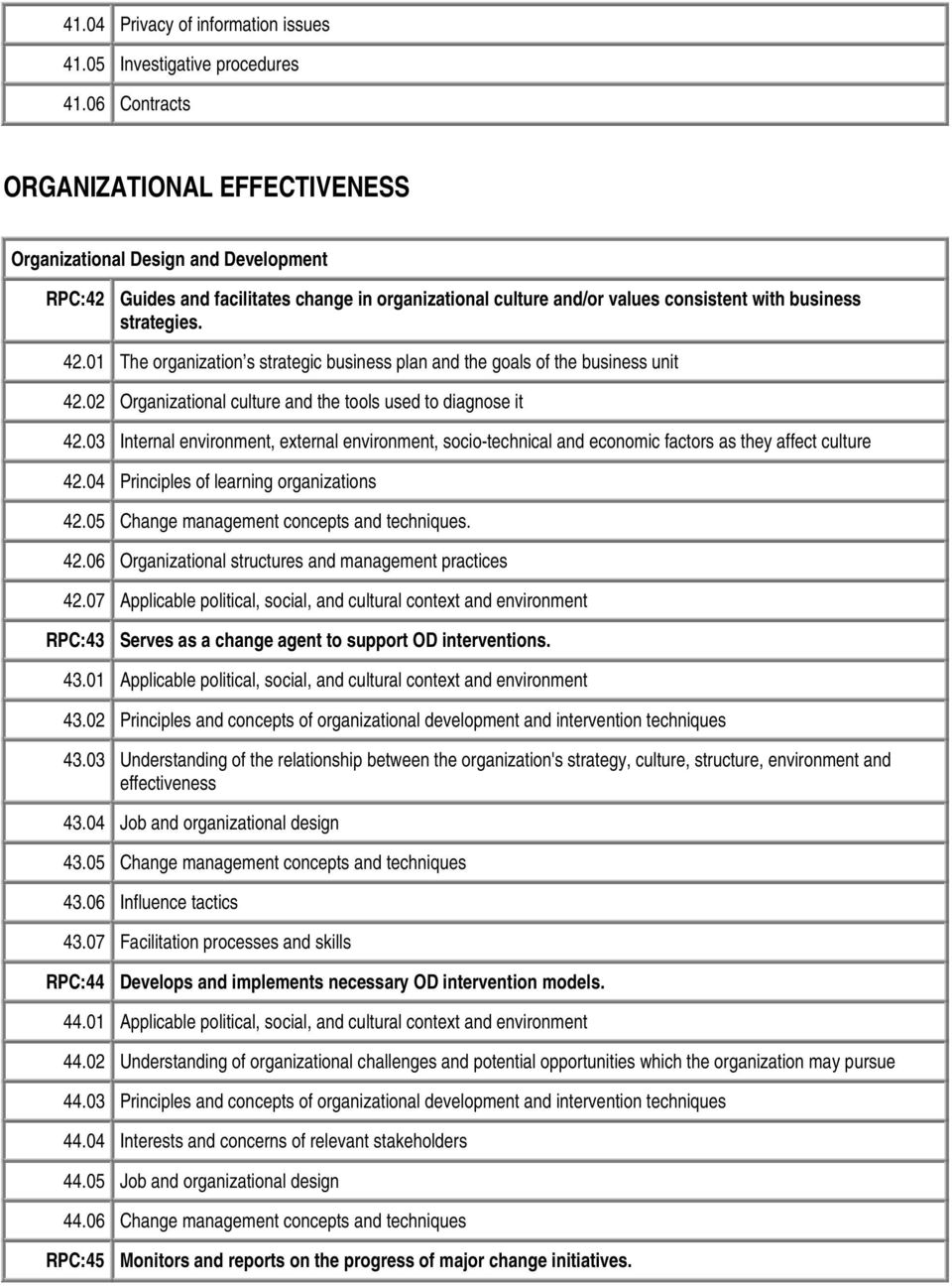 01 The organization s strategic business plan and the goals of the business unit 42.02 Organizational culture and the tools used to diagnose it 42.
