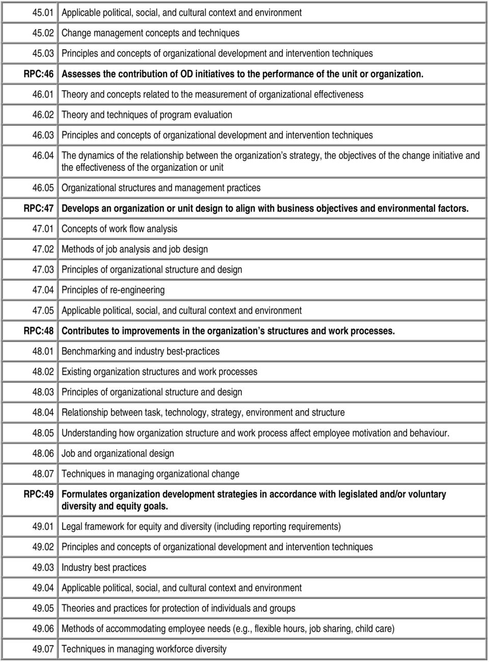 01 Theory and concepts related to the measurement of organizational effectiveness 46.02 Theory and techniques of program evaluation 46.