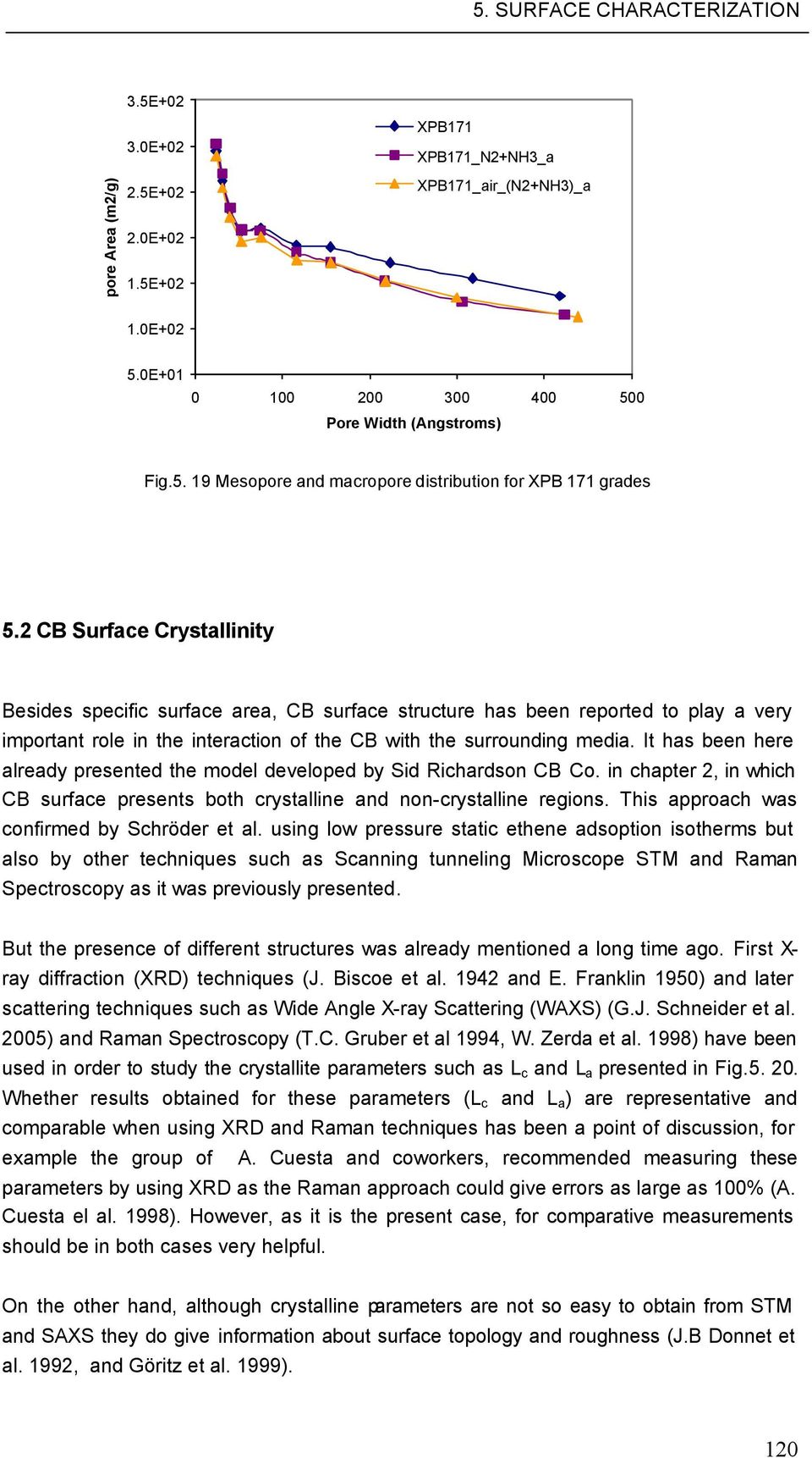 It has been here already presented the model developed by Sid Richardson CB Co. in chapter 2, in which CB surface presents both crystalline and non-crystalline regions.
