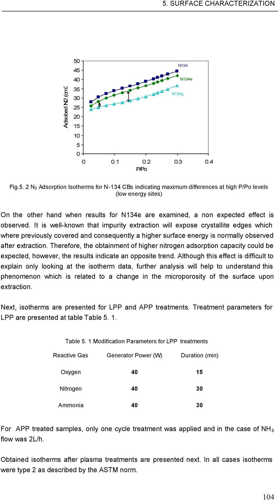 hand when results for N134e are examined, a non expected effect is observed.