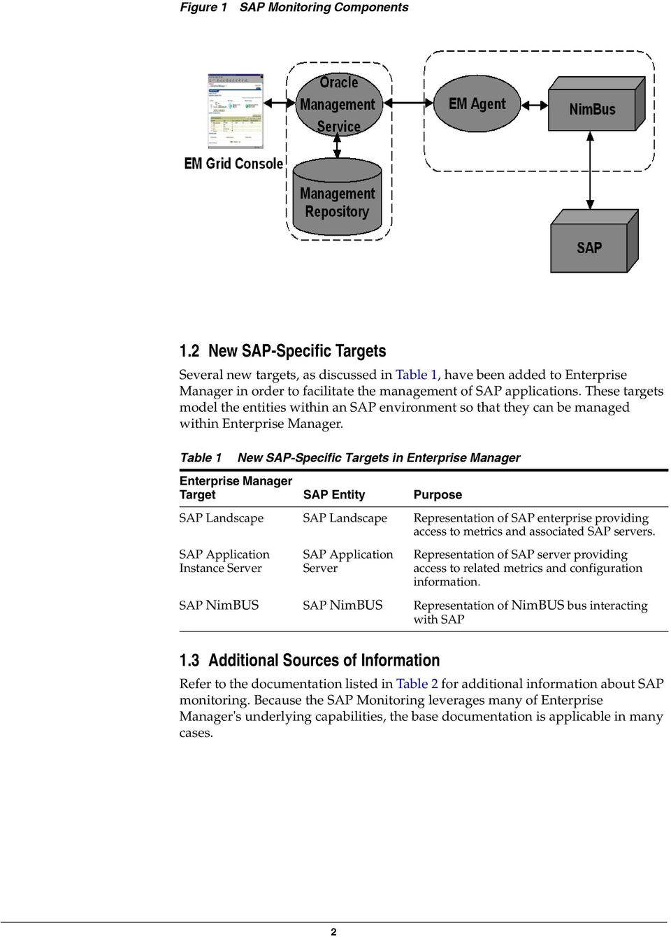 These targets model the entities within an SAP environment so that they can be managed within Enterprise Manager.
