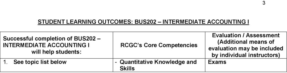 Core Competencies 1.