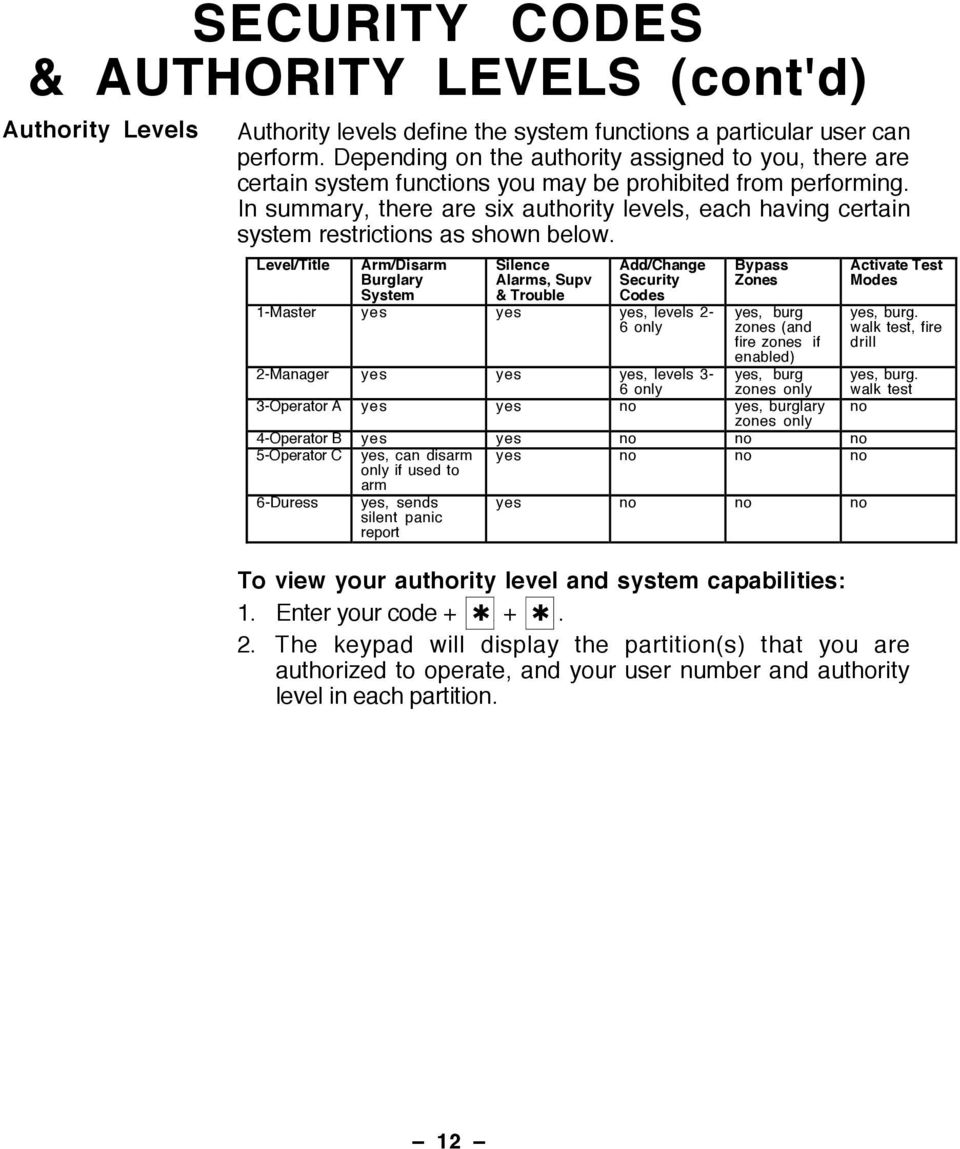 In summary, there are six authority levels, each having certain system restrictions as shown below.