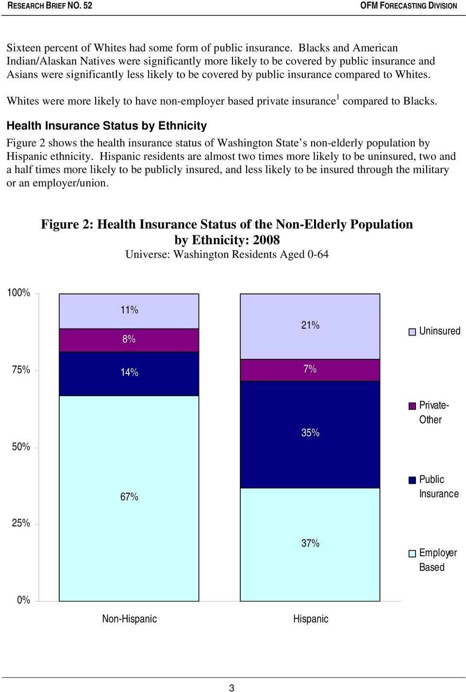 Whites. Whites were more likely to have non-employer based private insurance 1 compared to Blacks.