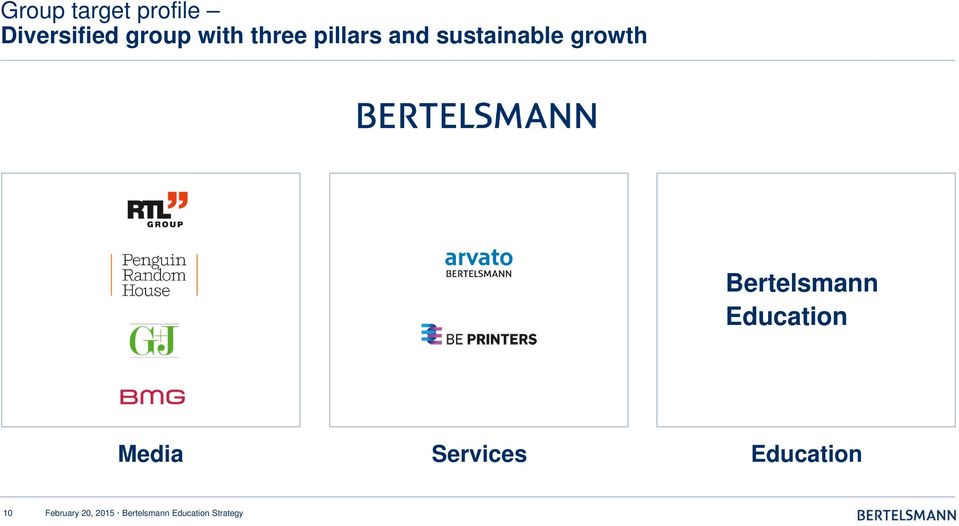 Bertelsmann 0 Education Media Services