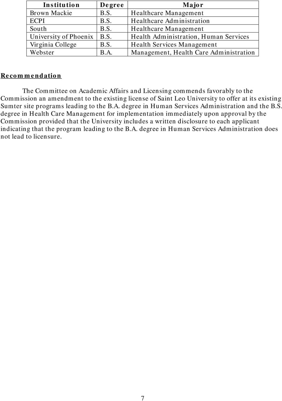 Management, Health Care Administration Recommendation The Committee on Academic Affairs and Licensing commends favorably to the Commission an amendment to the existing license of Saint Leo University