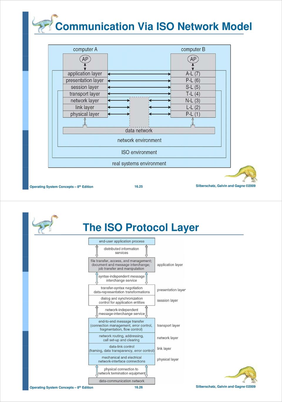 Gagne 2009 The ISO Protocol Layer