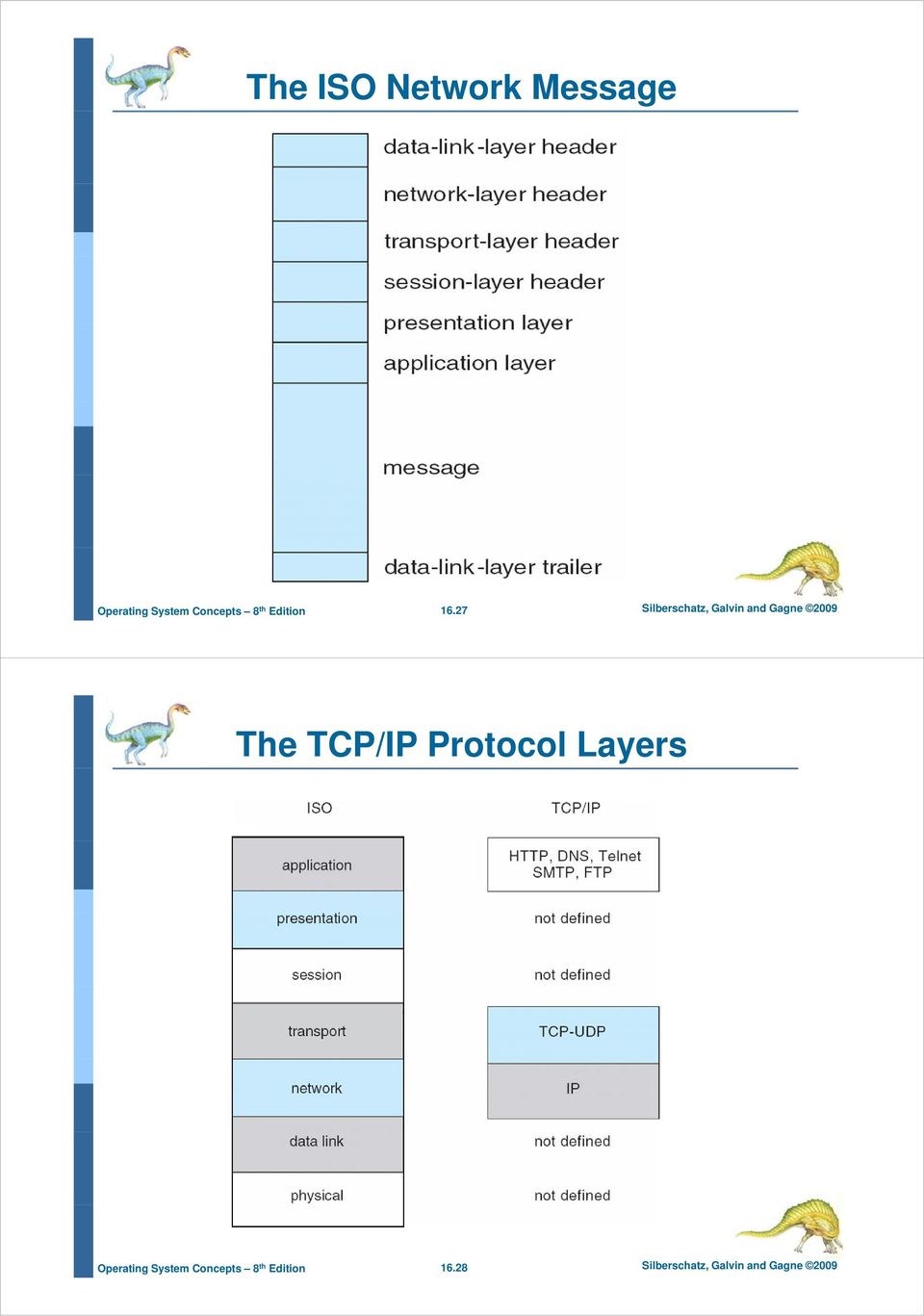 2009 The TCP/IP Protocol Layers