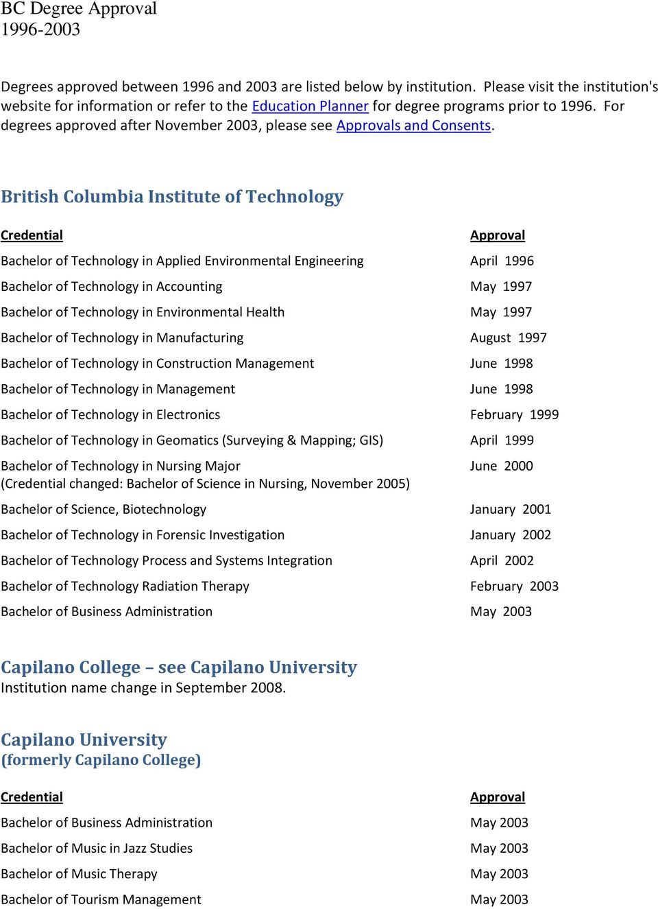 British Columbia Institute of Technology Bachelor of Technology in Applied Environmental Engineering April 1996 Bachelor of Technology in Accounting May 1997 Bachelor of Technology in Environmental