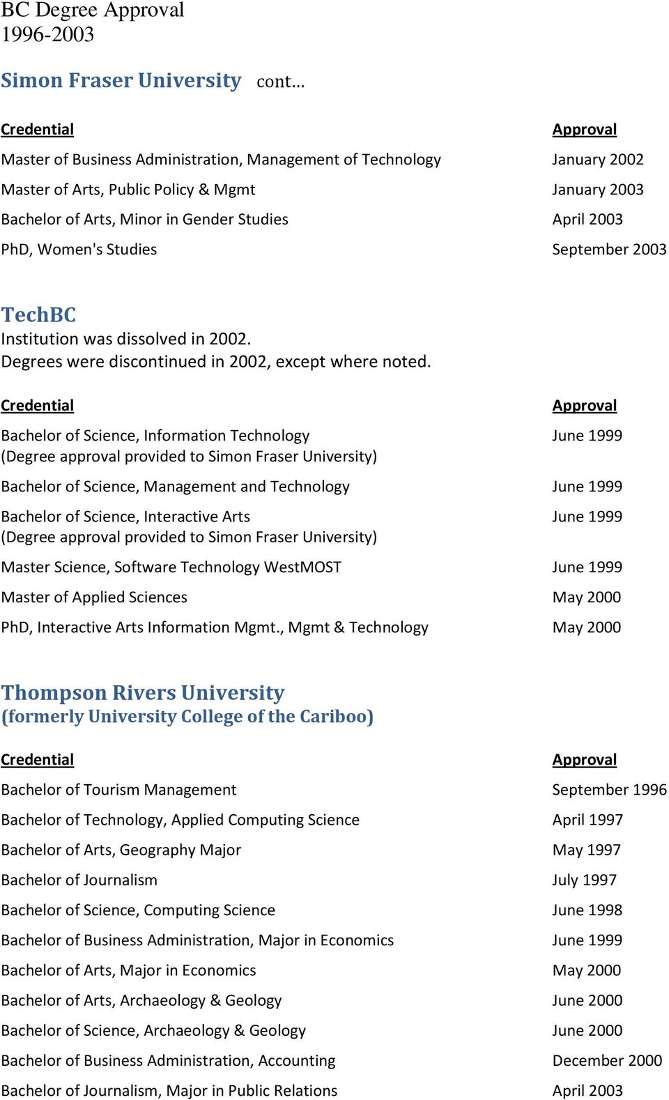 Bachelor of Science, Information Technology (Degree approval provided to Simon Fraser University) June 1999 Bachelor of Science, Management and Technology June 1999 Bachelor of Science, Interactive