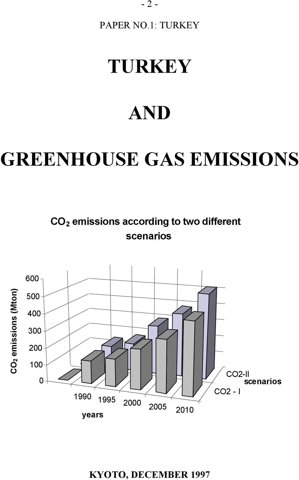 emissions according to two different scenarios 600 CO