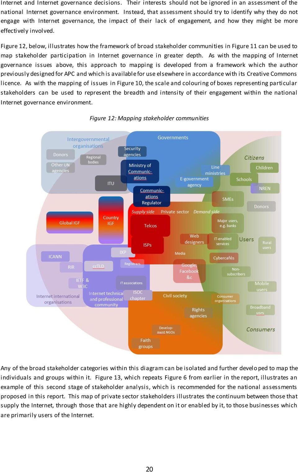 Figure 12, below, illustrates how the framework of broad stakeholder communities in Figure 11 can be used to map stakeholder participation in Internet governance in greater depth.