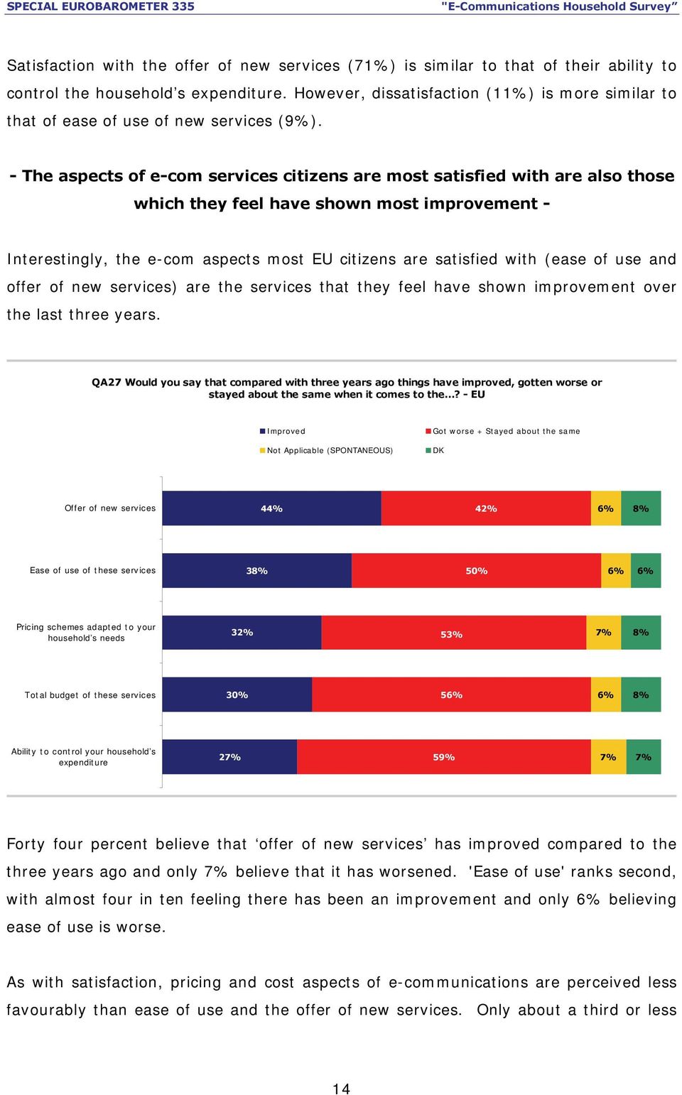 - The aspects of e-com services citizens are most satisfied with are also those which they feel have shown most improvement - Interestingly, the e-com aspects most EU citizens are satisfied with