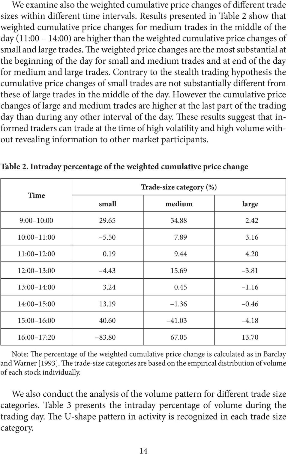 large trades. The weighted price changes are the most substantial at the beginning of the day for small and medium trades and at end of the day for medium and large trades.