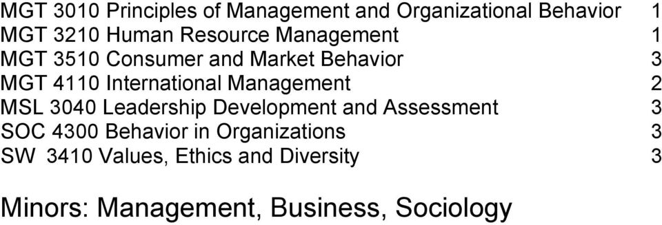 Management 2 MSL 3040 Leadership Development and Assessment 3 SOC 4300 Behavior in