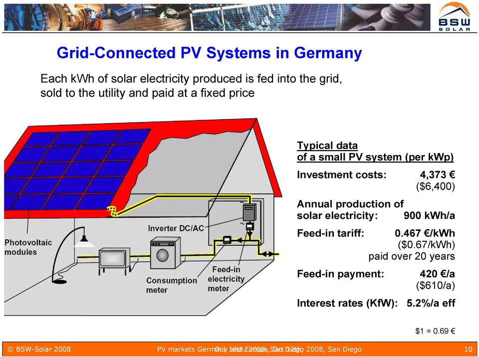 electricity: 900 kwh/a Feed-in tariff: Feed-in payment: 0.467 /kwh ($0.
