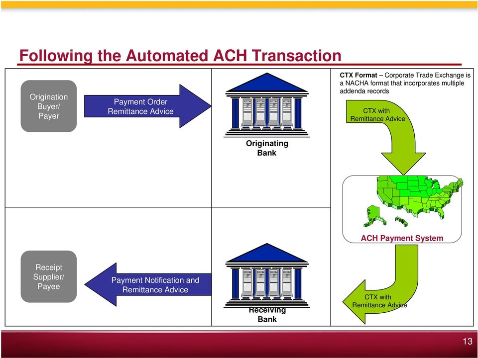 addenda records CTX with Remittance Advice Originating Bank ACH Payment System Receipt