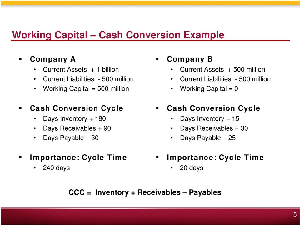 Conversion Cycle Days Inventory + 180 Days Receivables + 90 Days Payable 30 Cash Conversion Cycle Days Inventory + 15 Days