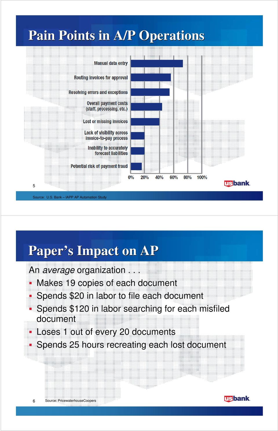 .. Makes 19 copies of each document Spends $20 in labor to file each document Spends $120
