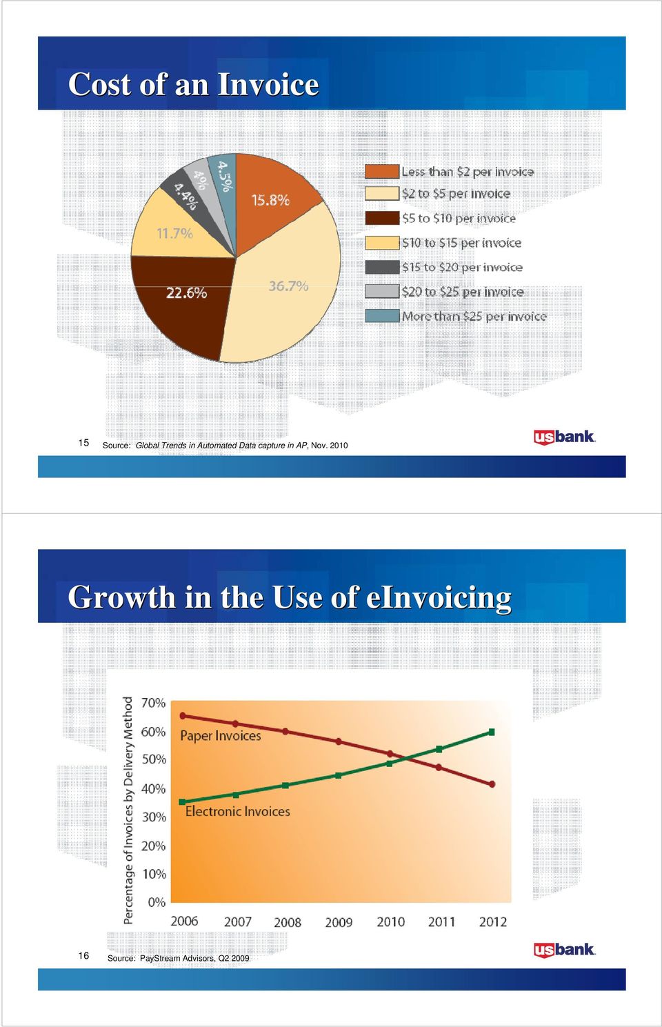 Nov. 2010 Growth in the Use of
