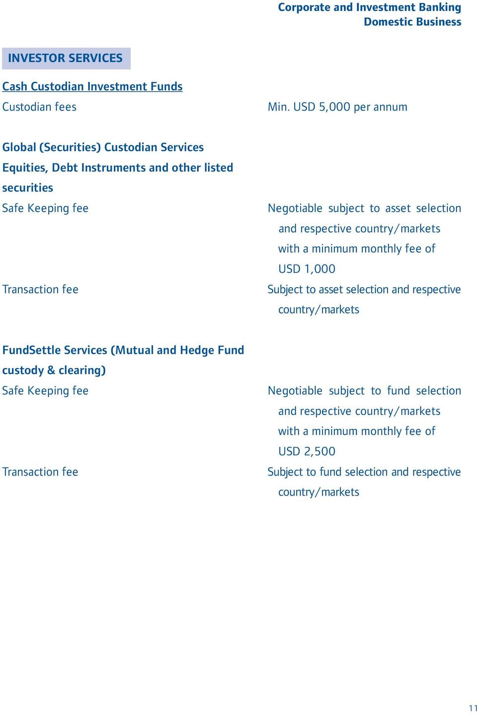 subject to asset selection and respective country/markets with a minimum monthly fee of USD 1,000 Subject to asset selection and respective country/markets