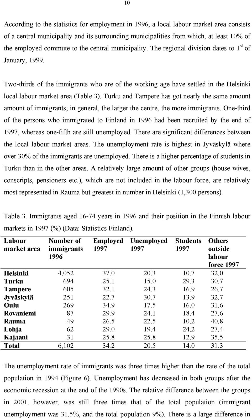 Two-thirds of the immigrants who are of the working age have settled in the Helsinki local labour market area (Table 3).