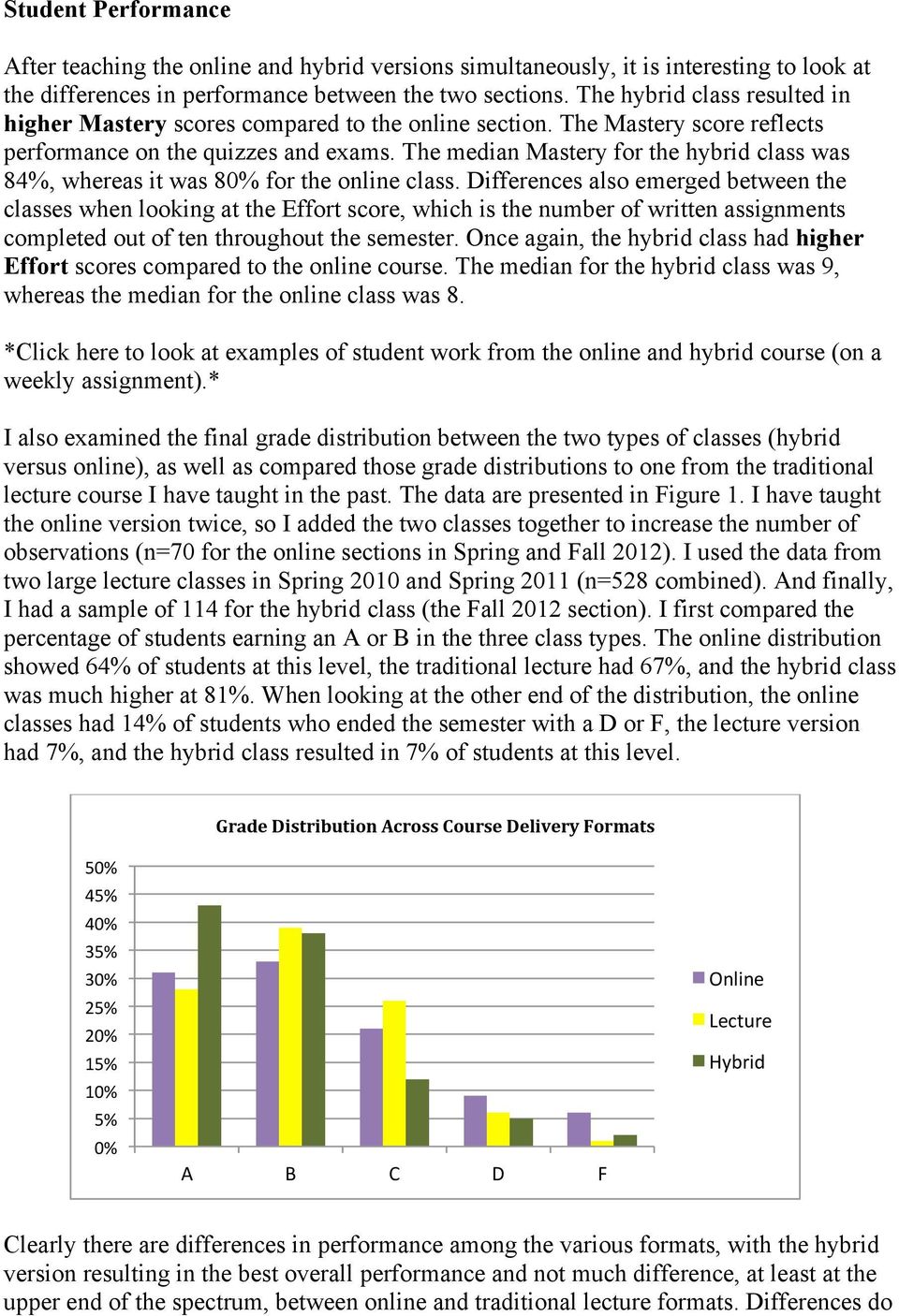 The median Mastery for the hybrid class was 84%, whereas it was 80% for the online class.