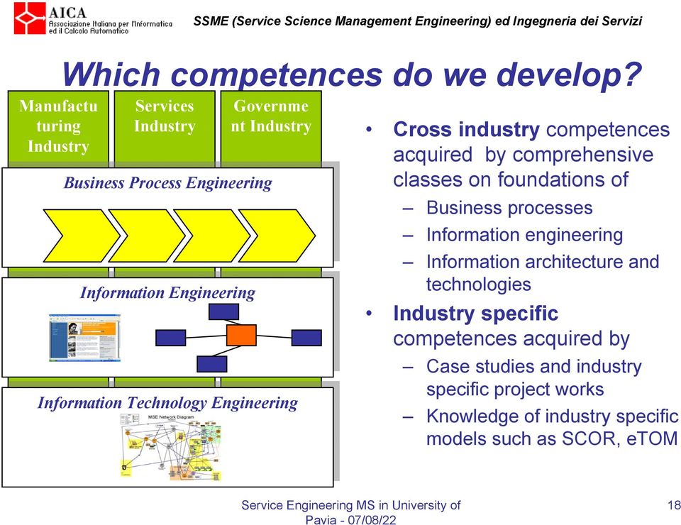 Technology Engineering Information Technology Engineering Cross industry competences acquired by comprehensive classes on foundations of Business processes