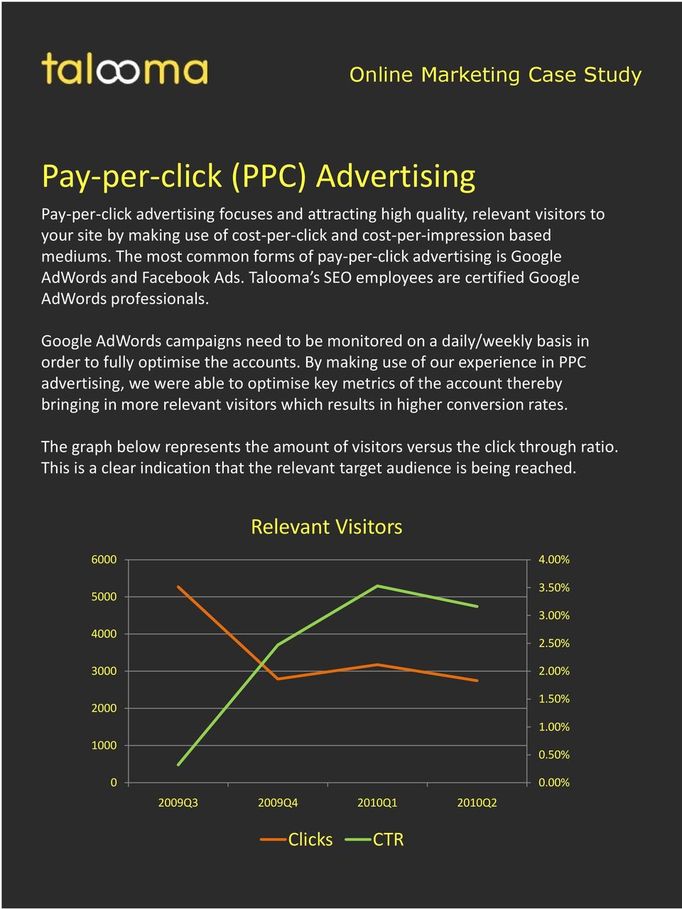 Google AdWords campaigns need to be monitored on a daily/weekly basis in order to fully optimise the accounts.