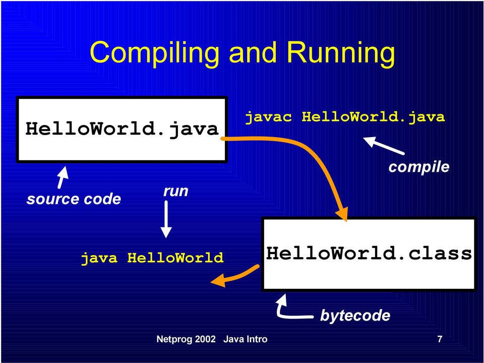 java source code run compile java