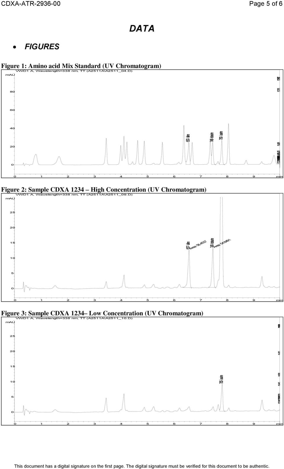 851 CDXA-ATR-2936-00 Page 5 of 6 DATA FIGURES Figure 1: Amino acid Mix Standard (UV Chromatogram) mau VWD1 A, Wavelength=338 nm, TT (A2511A\A2511_04.